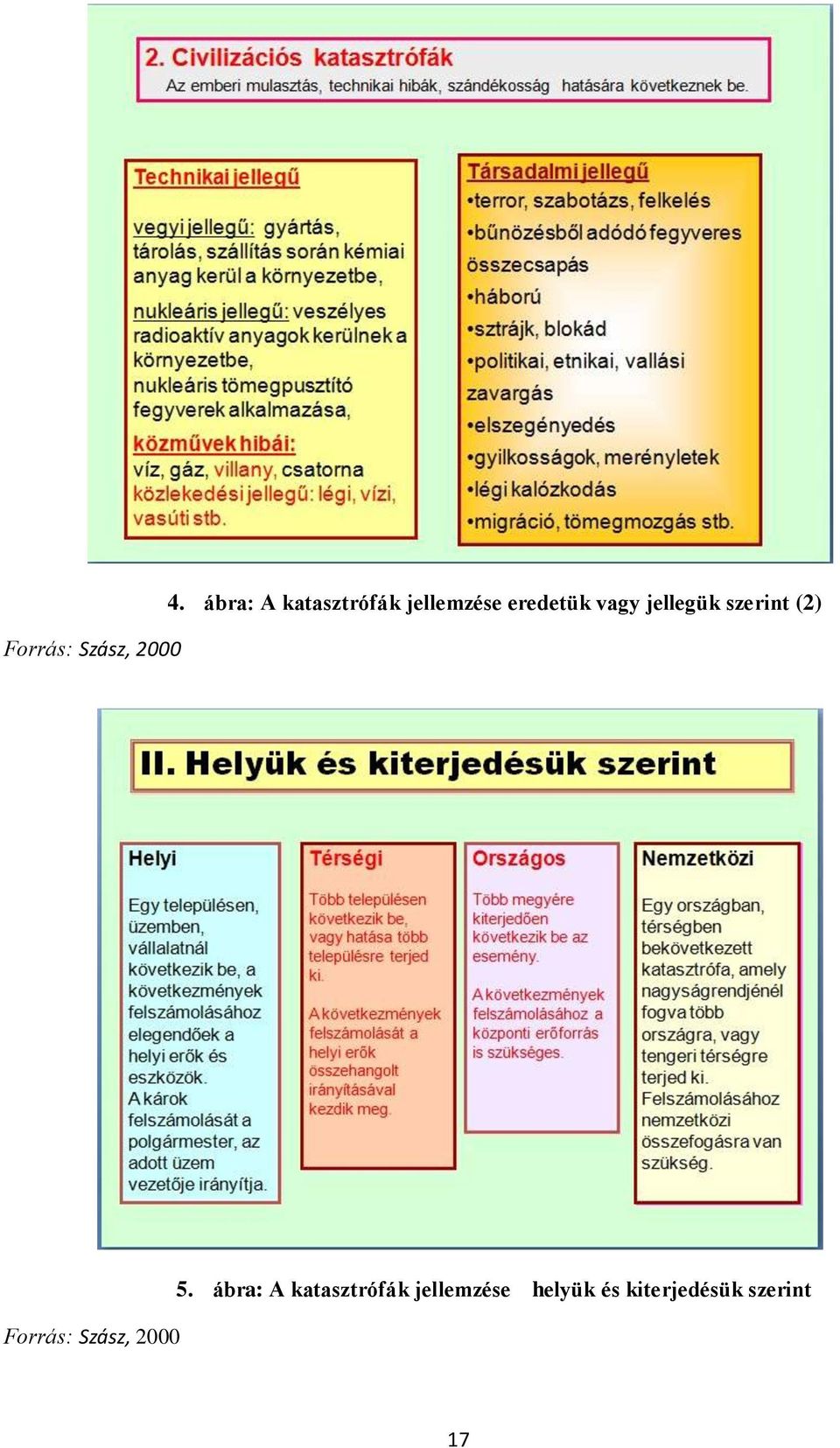 vagy jellegük szerint (2) Forrás: Szász,