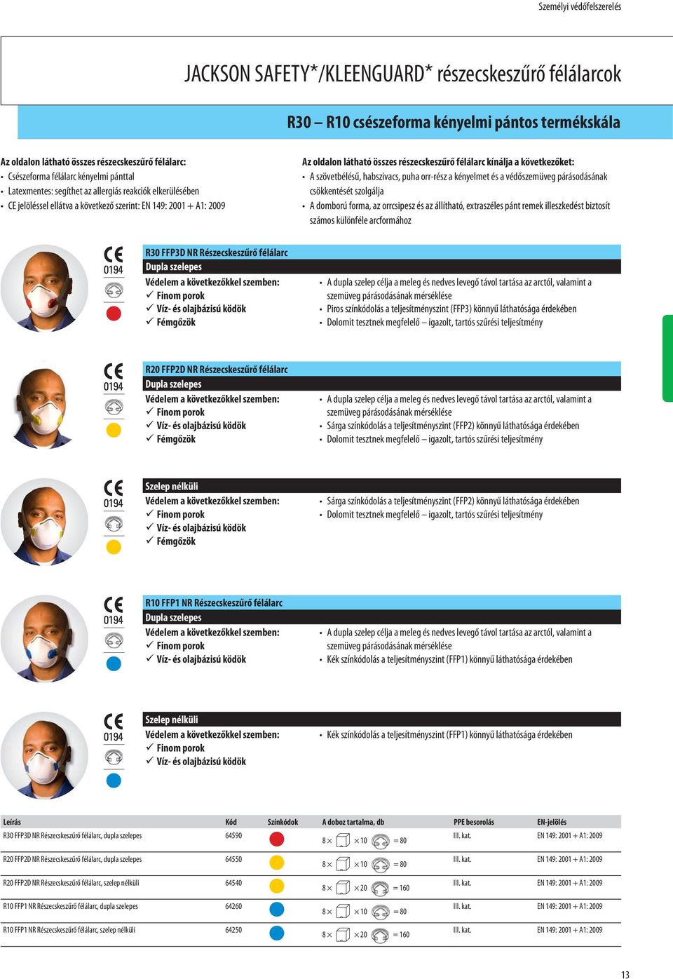 szövetbélésű, habszivacs, puha orr-rész a kényelmet és a védőszemüveg párásodásának csökkentését szolgálja A domború forma, az orrcsipesz és az állítható, extraszéles pánt remek illeszkedést biztosít