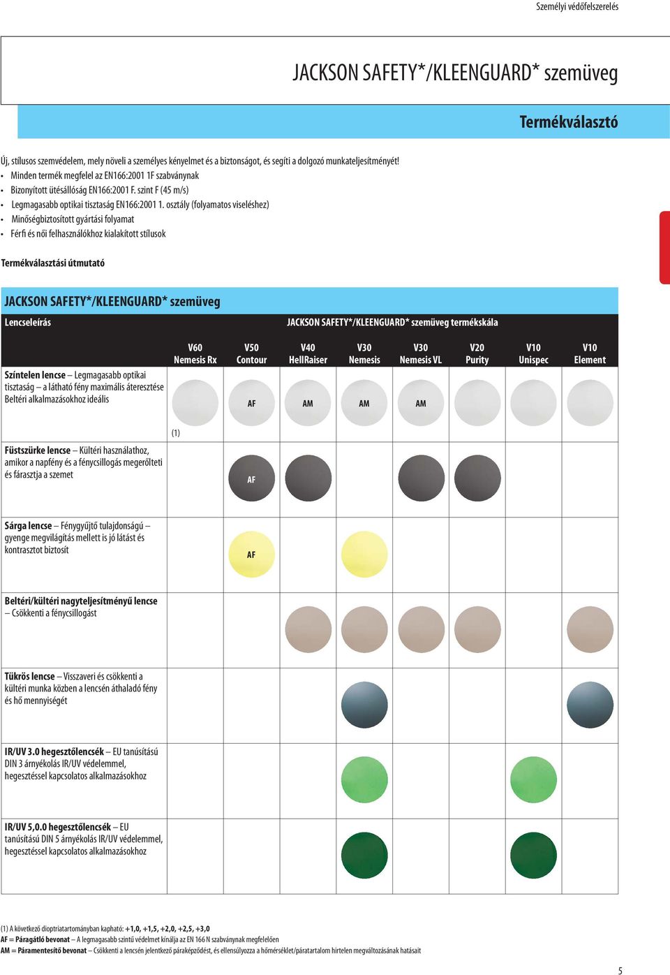 osztály (folyamatos viseléshez) Minőségbiztosított gyártási folyamat Férfi és női felhasználókhoz kialakított stílusok Termékválasztási útmutató JACKSON SAFETY*/KLEENGUARD* szemüveg Lencseleírás