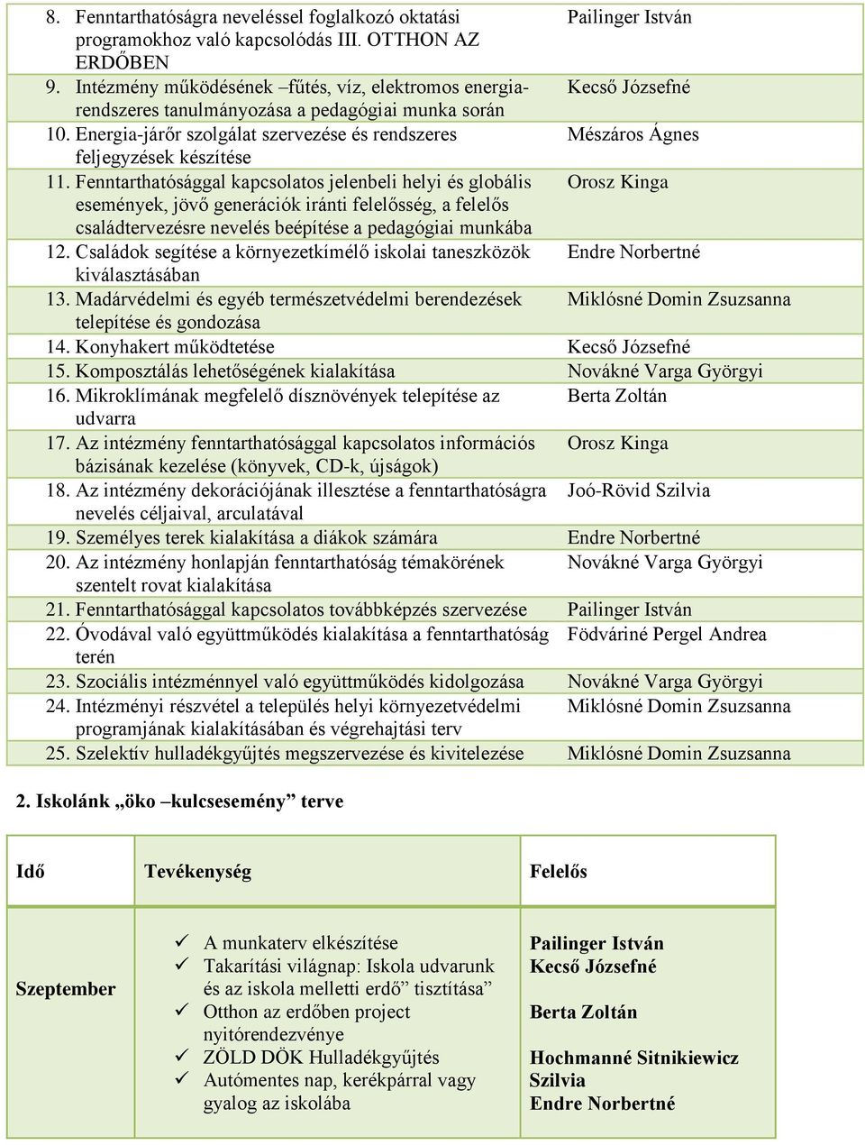 Energia-járőr szolgálat szervezése és rendszeres Mészáros Ágnes feljegyzések készítése 11.