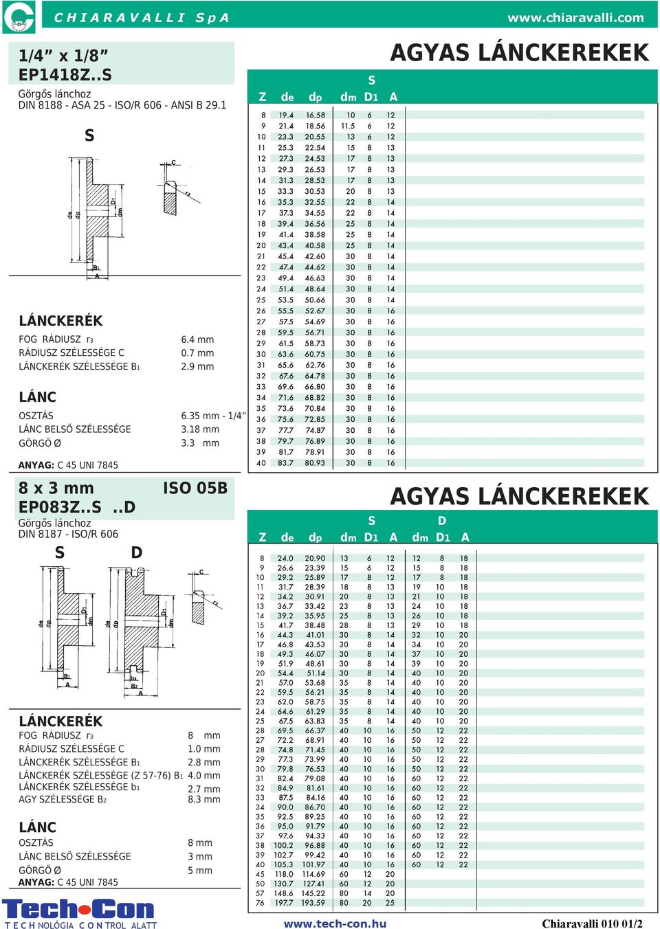 35 mm - 1/4 3.18 mm 3.3 mm 8 x 3 mm IO 05B EP083Z.