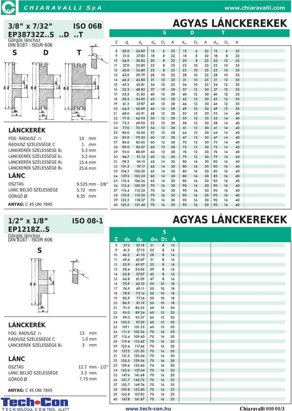 RÁDIUZ ZÉLEÉGE C ZÉLEÉGE b1 ZÉLEÉGE B2 ZÉLEÉGE B3 10 mm 1 mm 5.3 mm 5.2 mm 15.4 mm 25.6 mm 9.525 mm - 3/8 5.72 mm 6.