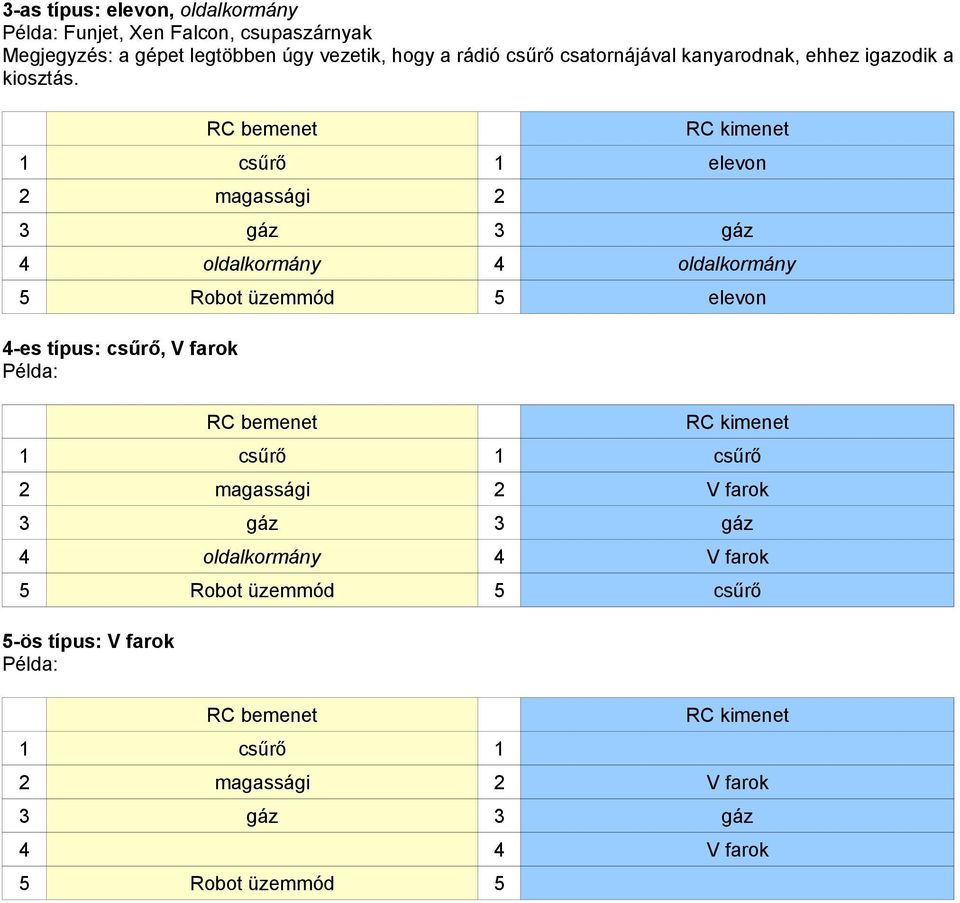 RC bemenet RC kimenet 1 csűrő 1 elevon 2 magassági 2 3 gáz 3 gáz 4 oldalkormány 4 oldalkormány 5 Robot üzemmód 5 elevon 4-es típus: csűrő, V farok