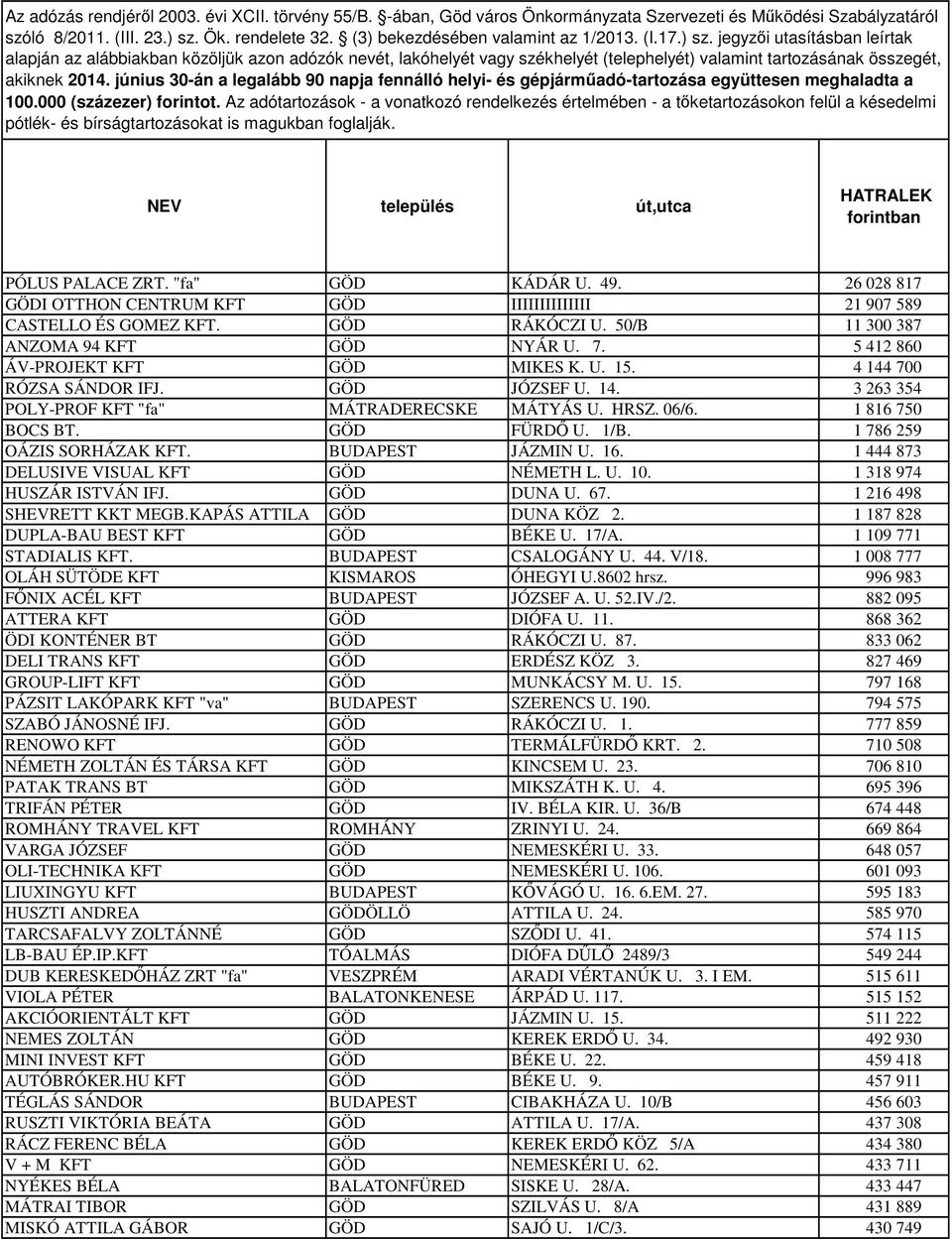 jegyzői utasításban leírtak alapján az alábbiakban közöljük azon adózók nevét, lakóhelyét vagy székhelyét (telephelyét) valamint tartozásának összegét, akiknek 2014.