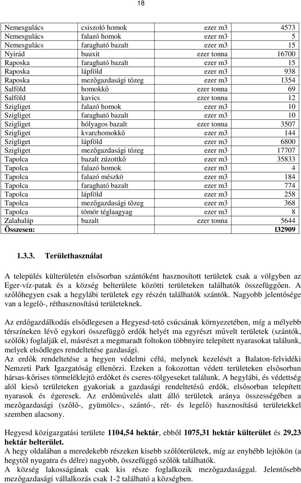 Szigliget hólyagos bazalt ezer tonna 3507 Szigliget kvarchomokkı ezer m3 144 Szigliget lápföld ezer m3 6800 Szigliget mezıgazdasági tızeg ezer m3 17707 Tapolca bazalt zúzottkı ezer m3 35833 Tapolca