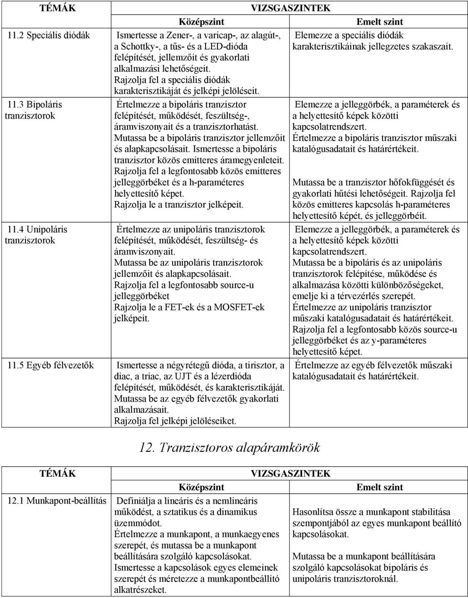 4 Unipoláris tranzisztorok Értelmezze a bipoláris tranzisztor felépítését, működését, feszültség-, áramviszonyait és a tranzisztorhatást.