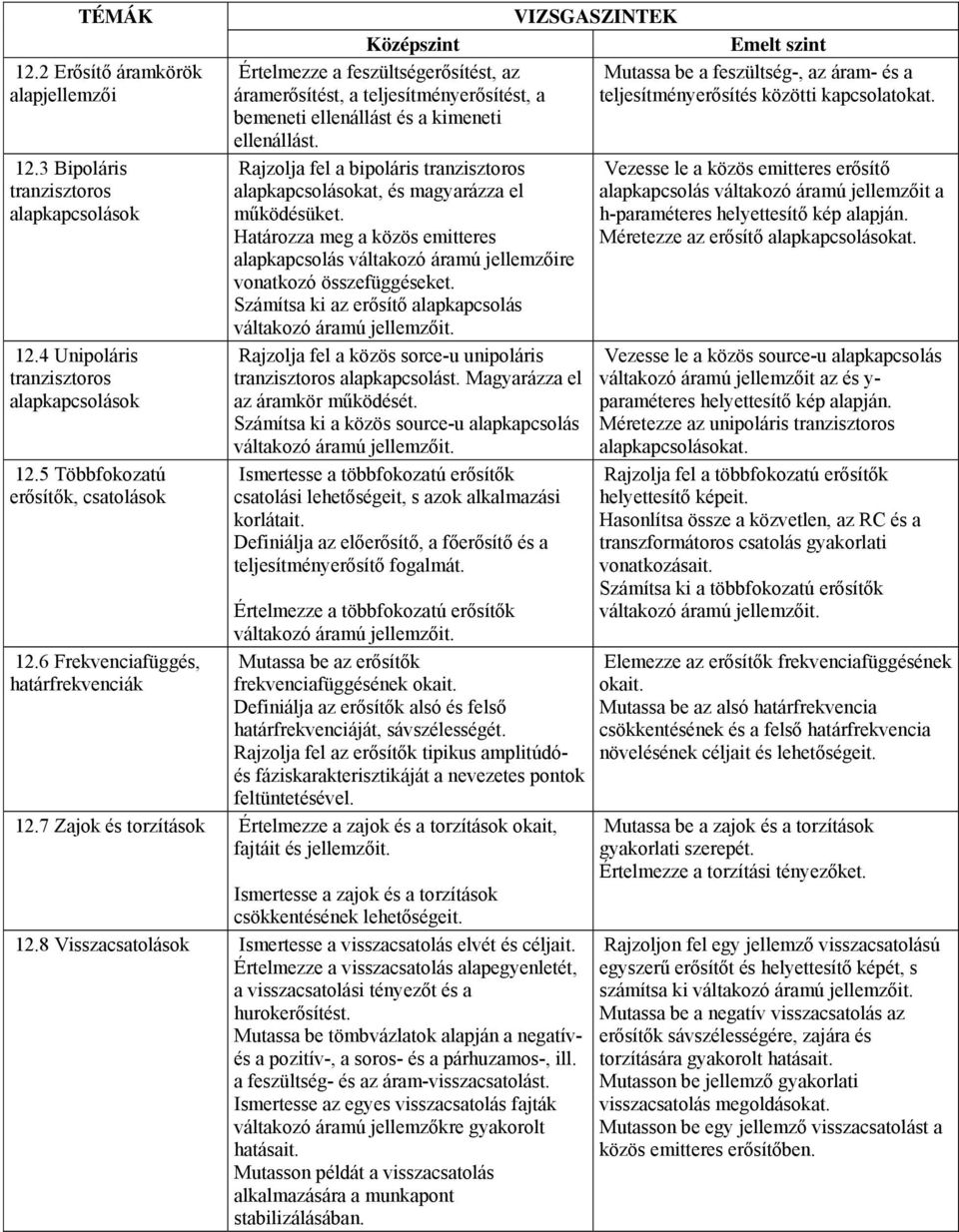 bemeneti ellenállást és a kimeneti ellenállást. Rajzolja fel a bipoláris tranzisztoros alapkapcsolásokat, és magyarázza el működésüket.