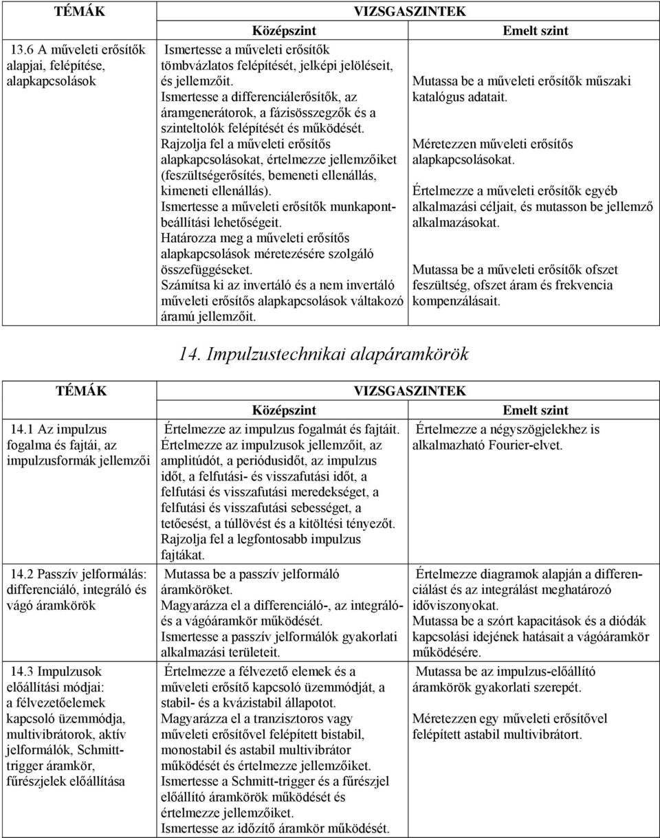 Rajzolja fel a műveleti erősítős alapkapcsolásokat, értelmezze jellemzőiket (feszültségerősítés, bemeneti ellenállás, kimeneti ellenállás).