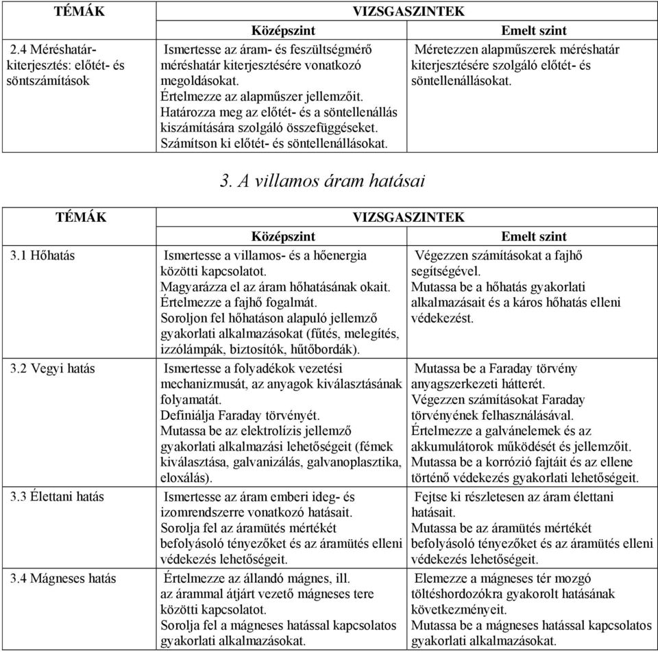 3. A villamos áram hatásai 3.1 Hőhatás Ismertesse a villamos- és a hőenergia közötti kapcsolatot. Magyarázza el az áram hőhatásának okait. Értelmezze a fajhő fogalmát.