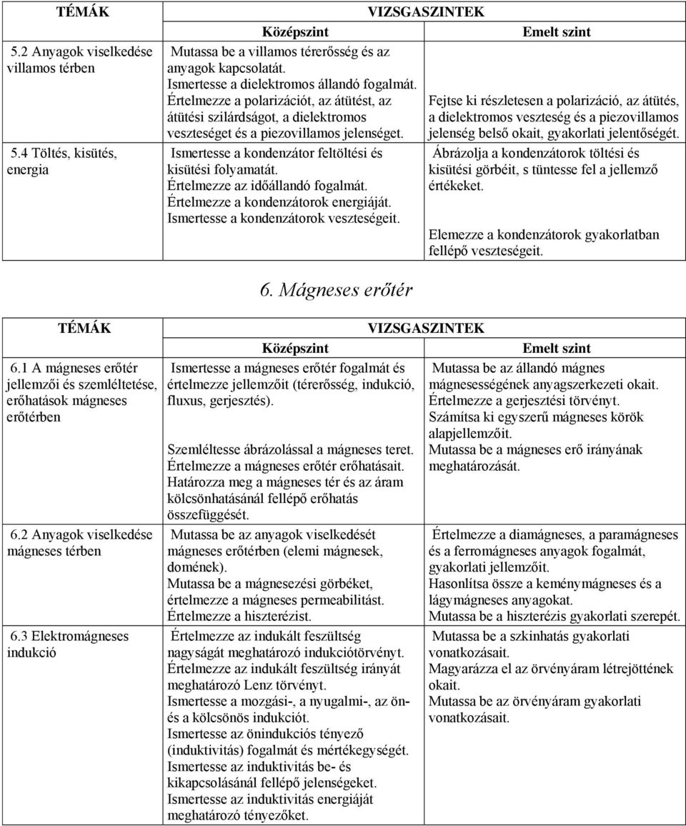 piezovillamos jelenséget. jelenség belső okait, gyakorlati jelentőségét. Ismertesse a kondenzátor feltöltési és Ábrázolja a kondenzátorok töltési és kisütési folyamatát.