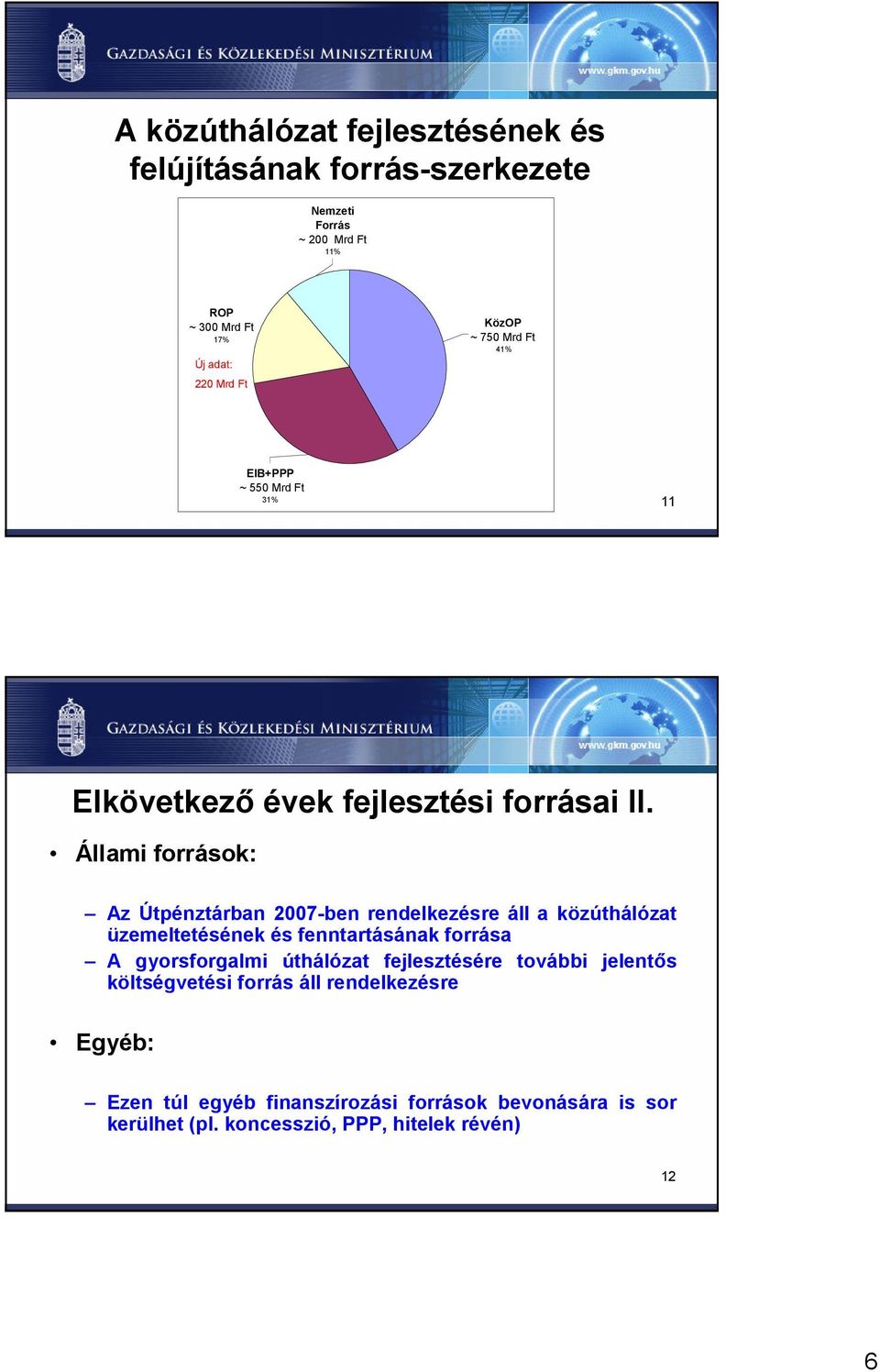 Állami források: Az Útpénztárban 2007-ben rendelkezésre áll a közúthálózat üzemeltetésének és fenntartásának forrása A gyorsforgalmi
