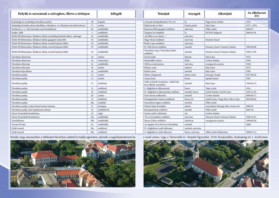 , volt internátus utcai homlokzata 64 emléktábla Karácson Béla igazgató emlékére márvány Oláh László 2009.