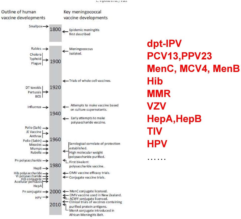 MenC, MCV4, MenB