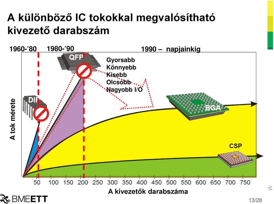 napjainkig A tok mérete Gyorsabb Könnyebb