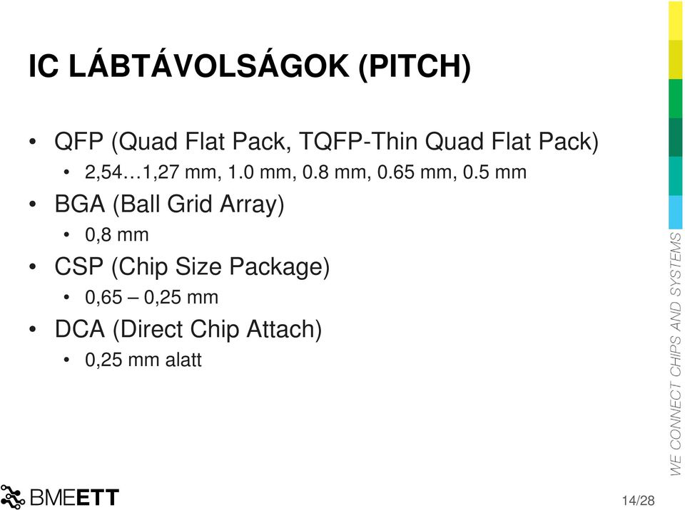 5 mm BGA (Ball Grid Array) 0,8 mm CSP (Chip Size