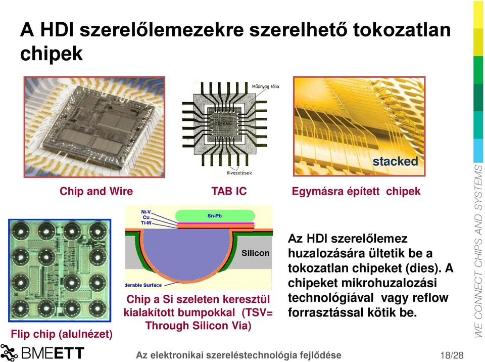 chipek Az HDI szerelőlemez huzalozására ültetik be a tokozatlan chipeket (dies).