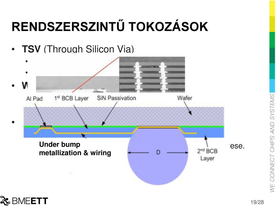 WLP (Wafer Level Package) Si szeleten BGA kivezetések készítése.