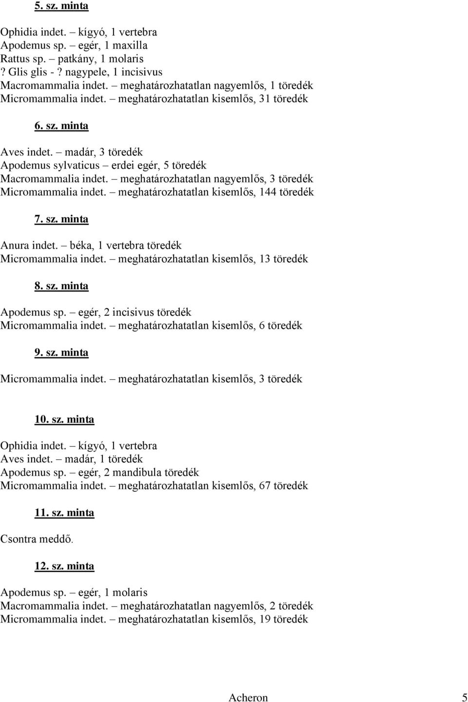 madár, 3 töredék Apodemus sylvaticus erdei egér, 5 töredék Macromammalia indet. meghatározhatatlan nagyemlős, 3 töredék Micromammalia indet. meghatározhatatlan kisemlős, 144 töredék 7. sz.