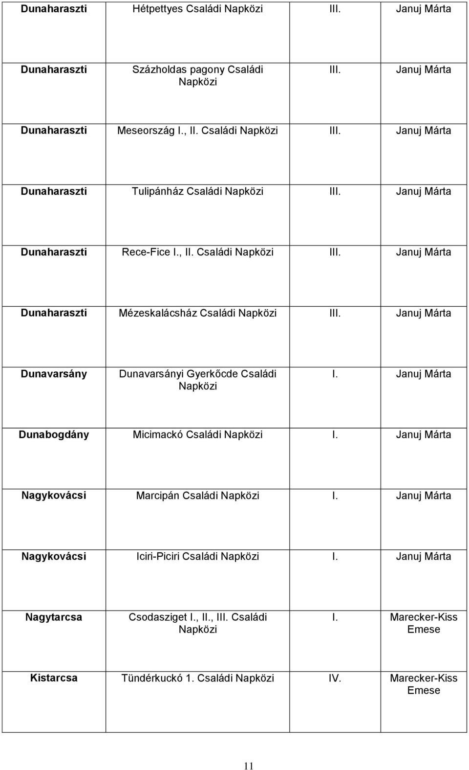 , Családi I Januj Márta Dunaharaszti Mézeskalácsház Családi I Januj Márta Dunavarsány Dunavarsányi Gyerkőcde Családi I.