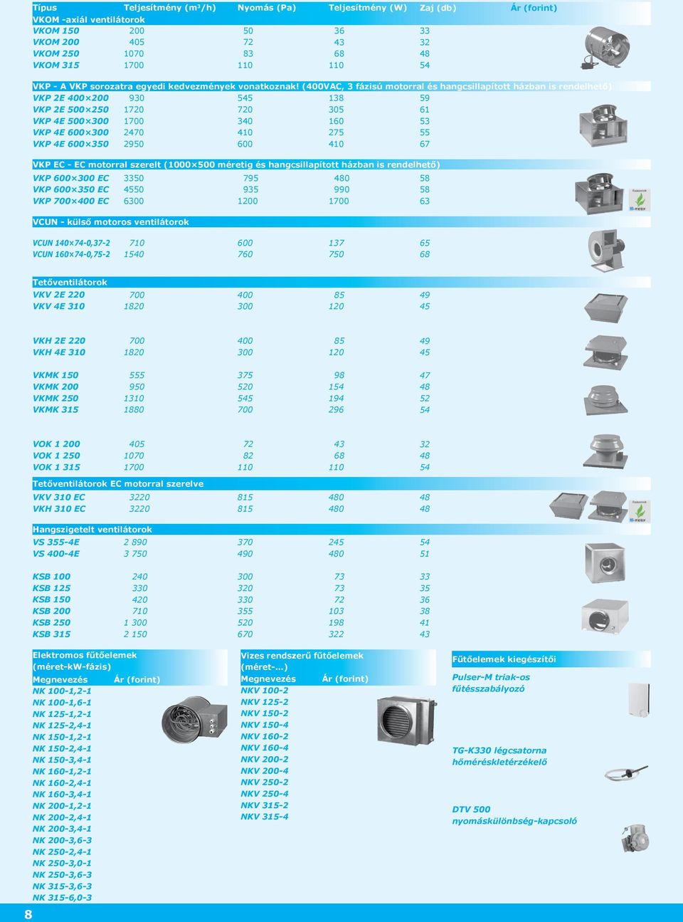 (400VAC, 3 fázisú motorral és hangcsillapított házban is rendelhető) VKP 2E 400 200 VKP 2E 500 250 VKP 4E 500 300 VKP 4E 600 300 VKP 4E 600 350 930 1720 1700 2470 2950 VCUN külső motoros ventilátorok