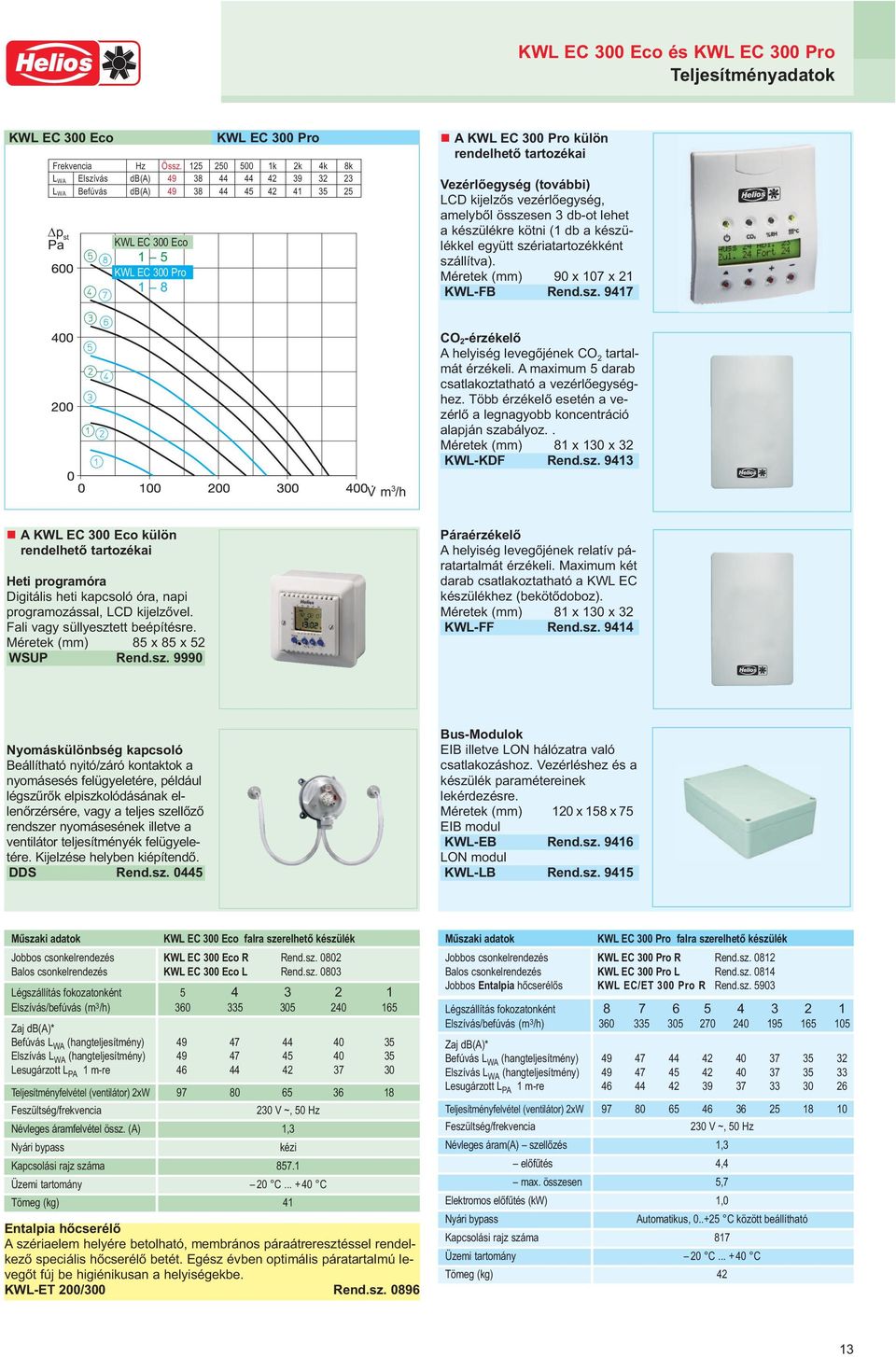 Vezérlıegység (további) LCD kijelzıs vezérlıegység, amelybıl összesen 3 db-ot lehet a készülékre kötni (1 db a készülékkel együtt szériatartozékként szállítva). Méretek (mm) 90 x 107 x 21 KWL-FB Rend.