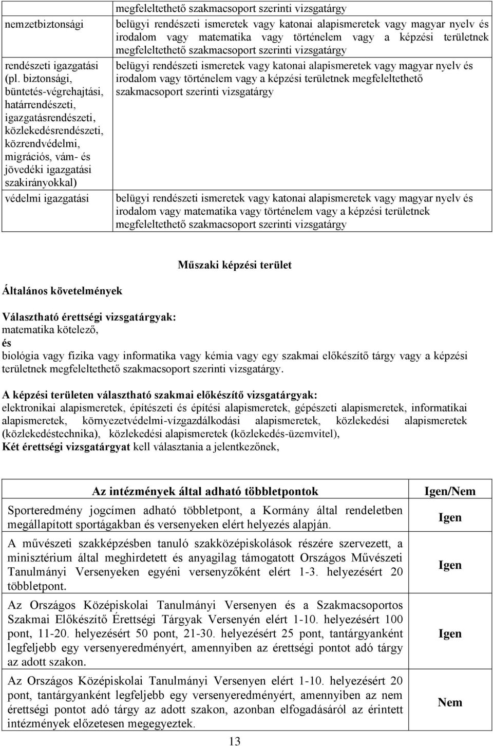 szakmacsoport szerinti vizsgatárgy belügyi rendzeti ismeretek vagy katonai alapismeretek vagy magyar nyelv irodalom vagy matematika vagy történelem vagy a képzi területnek megfeleltethető