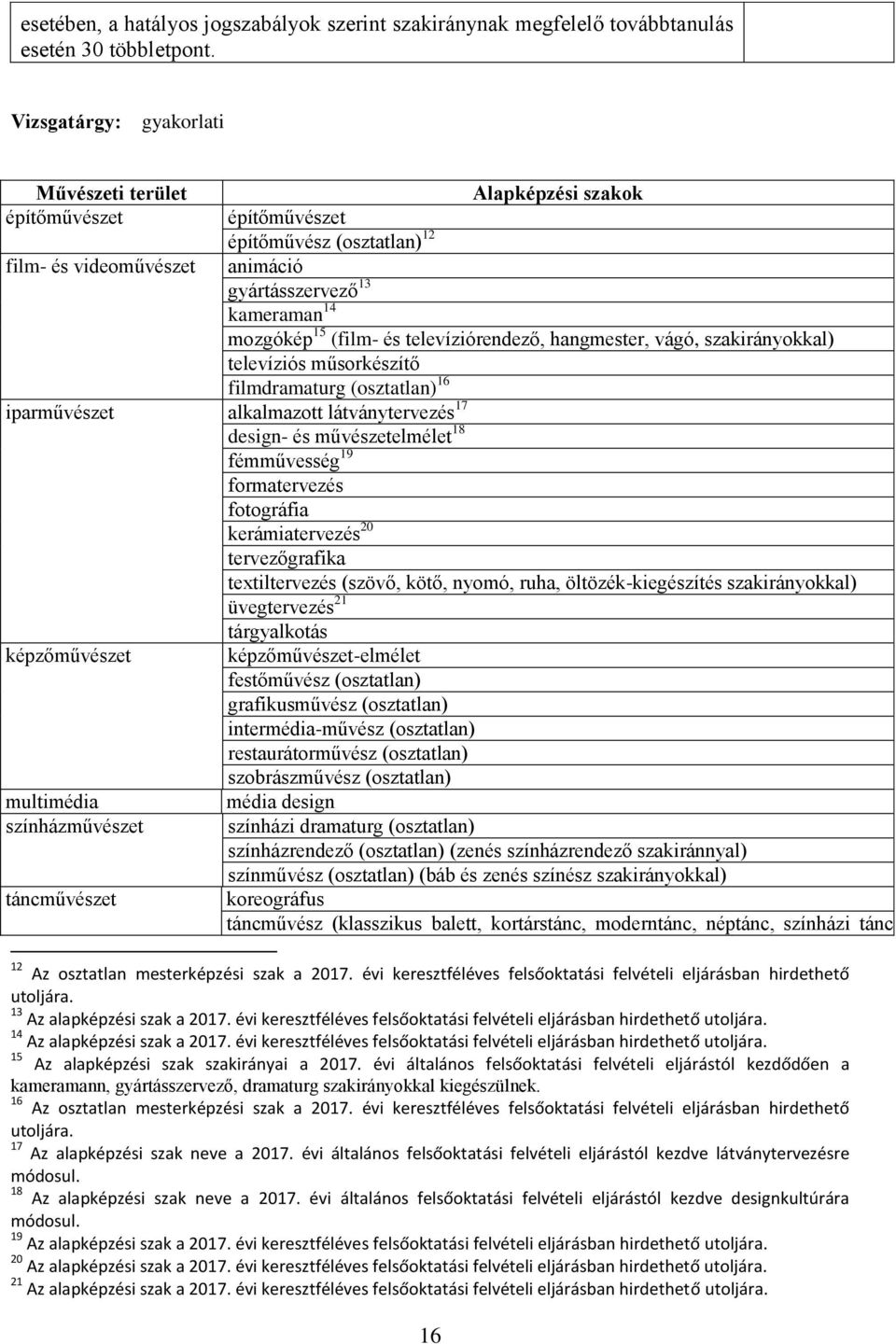 színházművzet táncművzet fémművesség 19 formatervez fotográfia kerámiatervez 20 tervezőgrafika textiltervez (szövő, kötő, nyomó, ruha, öltözék-kiegzít szakirányokkal) üvegtervez 21 tárgyalkotás