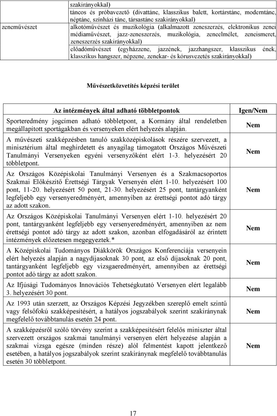 klasszikus hangszer, népzene, zenekar- kórusvezet szakirányokkal) Művzetközvetít képzi terület megállapított sportágakban versenyeken elért helyez alapján.