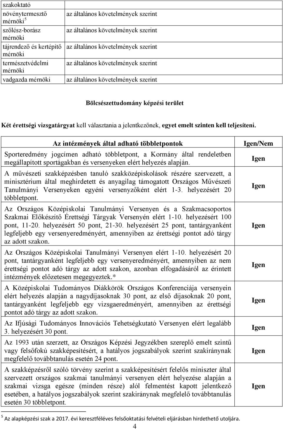 A művzeti szakképzben tanuló szakközépiskolások rzére szervezett, a minisztérium által meghirdetett anyagilag támogatott Országos Művzeti Tanulmányi Versenyeken egyéni versenyzőként elért 1-3.