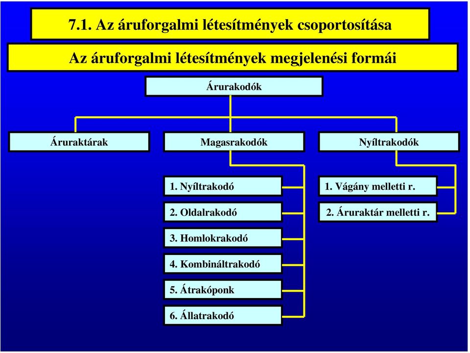 Nyíltrakodók 1. Nyíltrakodó 1. Vágány melletti r. 2. Oldalrakodó 2.