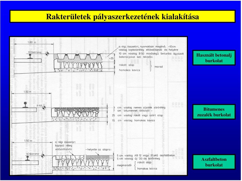 kialakítása Használt betonalj