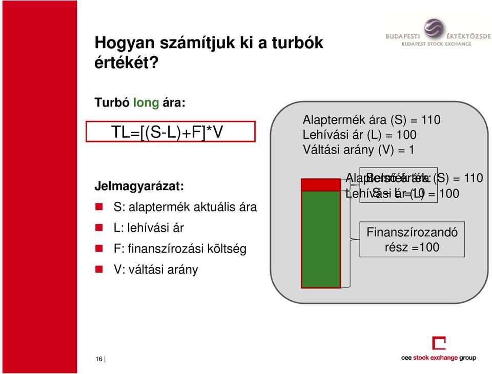 lehívási ár F: finanszírozási költség V: váltási arány Alaptermék ára (S) = 110