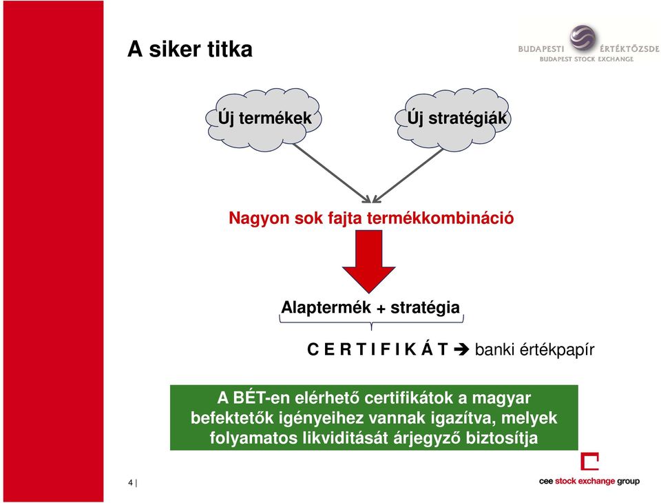 értékpapír A BÉT-en elérhető certifikátok a magyar befektetők