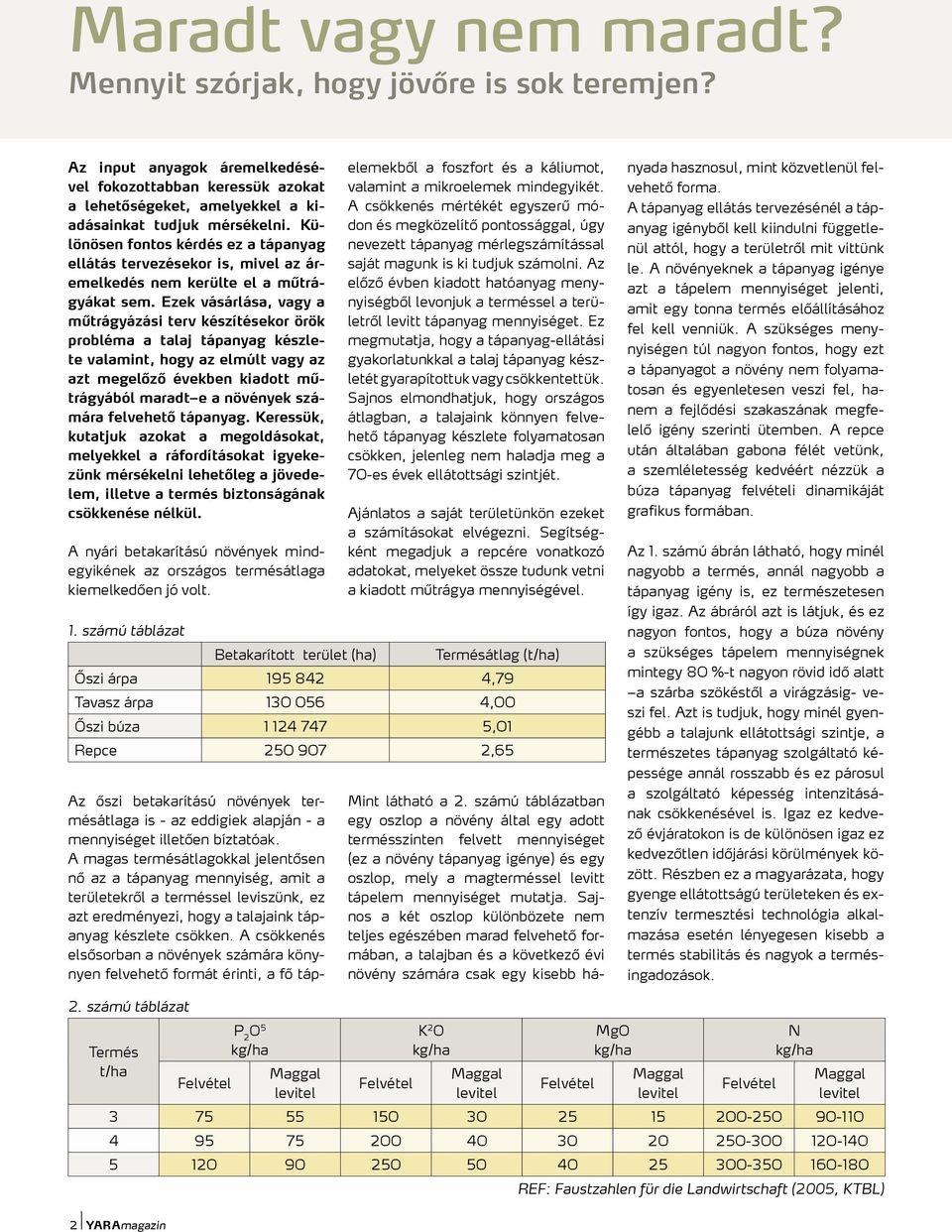 Ezek vásárlása, vagy a műtrágyázási terv készítésekor örök probléma a talaj tápanyag készlete valamint, hogy az elmúlt vagy az azt megelőző években kiadott műtrágyából maradt e a növények számára