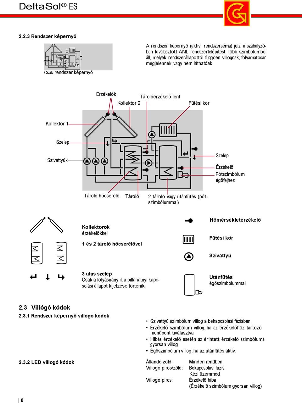 Érzékelők Tárolóérzékelő fent Kollektor 2 Fűtési kör Kollektor 1 Szelep Szivattyúk Szelep Érzékelő Pótszimbólum égőfejhez Tároló hőcserélő Tároló 2 tároló vagy utánfűtés (pótszimbólummal) Kollektorok
