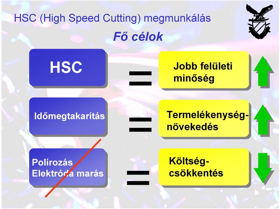 Időmegtakarítás Költségcsökkentés