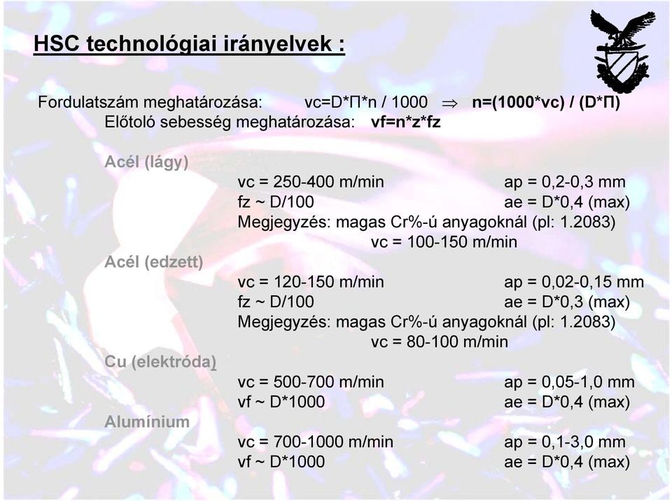 (pl: 1.2083) vc = 100-150 m/min vc = 120-150 m/min ap = 0,02-0,15 mm fz ~ D/100 ae = D*0,3 (max) Megjegyzés: magas Cr%-ú anyagoknál (pl: 1.