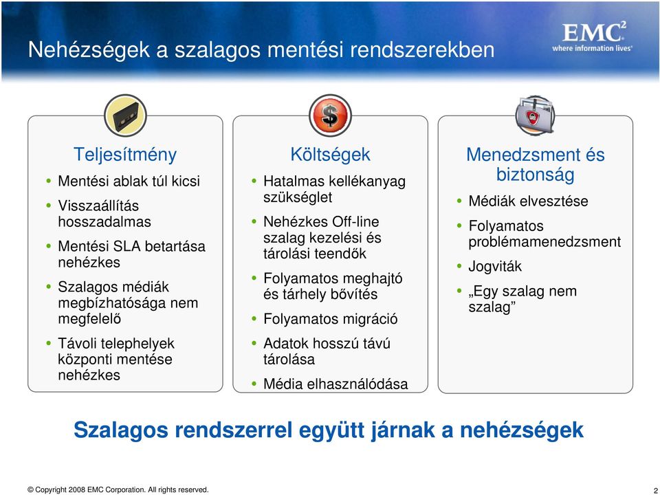 Off-line szalag kezelési és tárolási teendők Folyamatos meghajtó és tárhely bővítés Folyamatos migráció Adatok hosszú távú tárolása Média