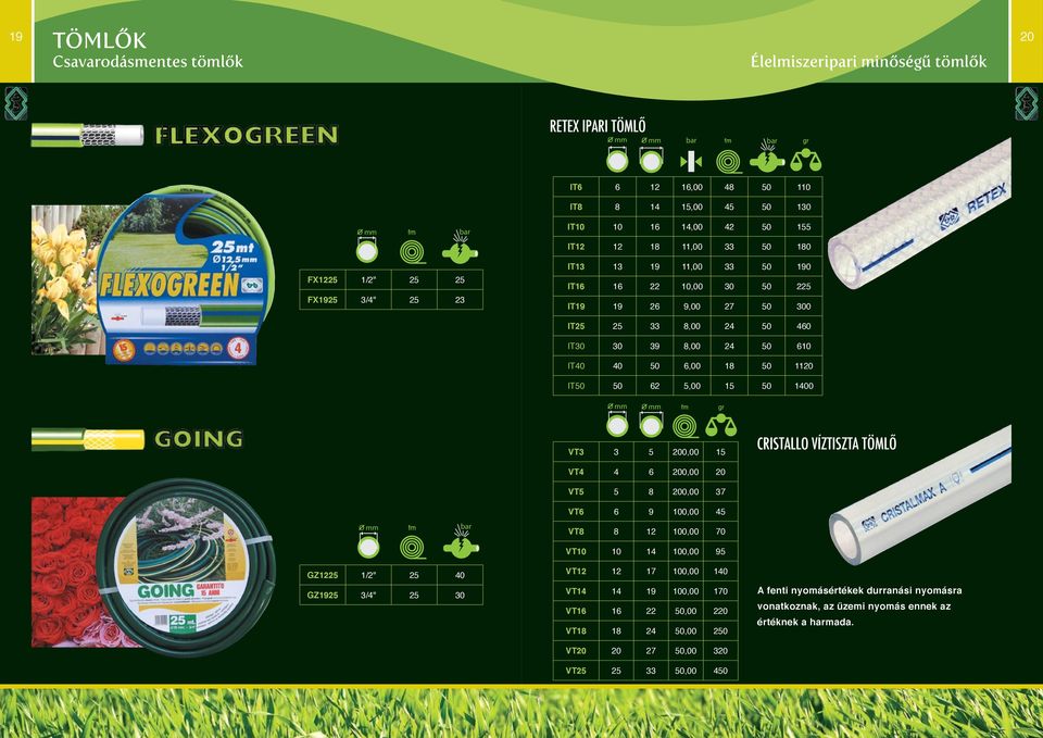 6,00 18 50 1120 IT50 50 62 5,00 15 50 1400 O mm O mm VT3 3 5 200,00 15 CRISTALLO VÍZTISZTA TÖMLŐ O mm bar VT4 4 6 200,00 20 VT5 5 8 200,00 37 VT6 6 9 100,00 45 VT8 8 12 100,00 70 VT10 10 14 100,00 95