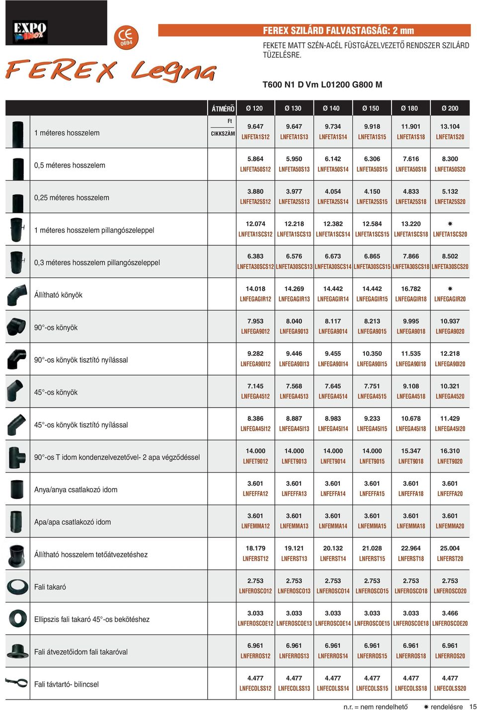 104 LNFETA1S20 0,5 méteres hosszelem 5.864 LNFETA50S12 5.950 LNFETA50S13 6.142 LNFETA50S14 6.306 LNFETA50S15 7.616 LNFETA50S18 8.300 LNFETA50S20 0,25 méteres hosszelem 3.880 LNFETA25S12 3.