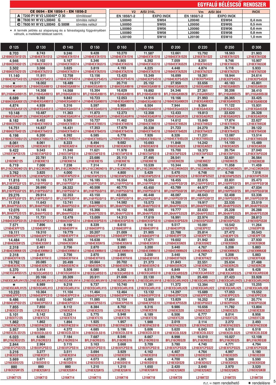 0,4 mm 0,5 mm 0,6 mm 0,8 mm 1,0 mm INO Vm AISI 304 EPO INO ESW04 ESW05 ESW06 ESW08 ESW10 EN 1856/12 L20040 L20050 L20060 L20080 L20100 EGYFALÚ BÉLÉSCSŐ RENDSZER Ø 200 Ø 130 Ø 300 = nem rendelhető