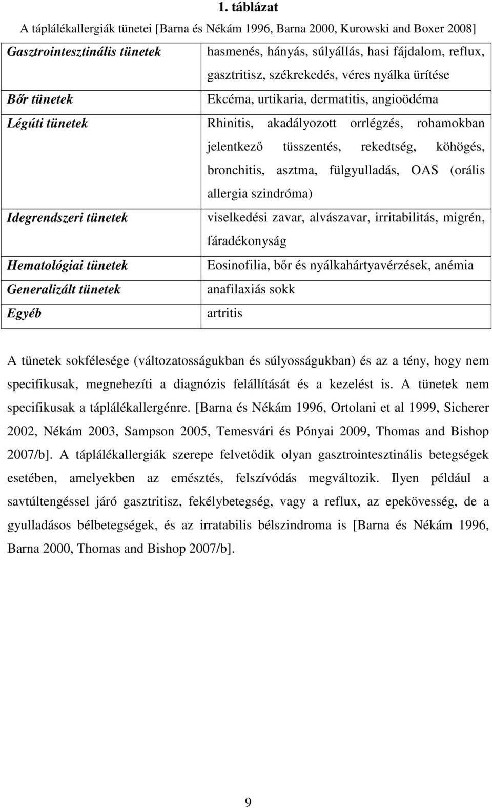 bronchitis, asztma, fülgyulladás, OAS (orális allergia szindróma) Idegrendszeri tünetek viselkedési zavar, alvászavar, irritabilitás, migrén, fáradékonyság Hematológiai tünetek Eosinofilia, bőr és