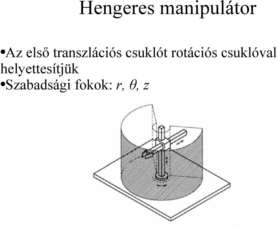 rotációs csuklóval