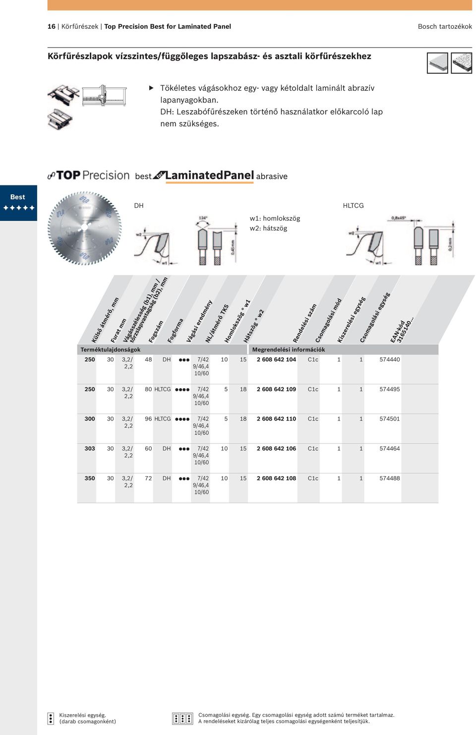 Best DH HLTCG w1: homlokszög w2: hátszög Külső átmérő, mm Furat mm 250 30 3,2/ 2,2 Vágásszélesség (b1), mm / törzslapvastagság (b2), mm Fogszám Fogforma Vágási eredmény 48 DH 7/42 9/46,4 10/60