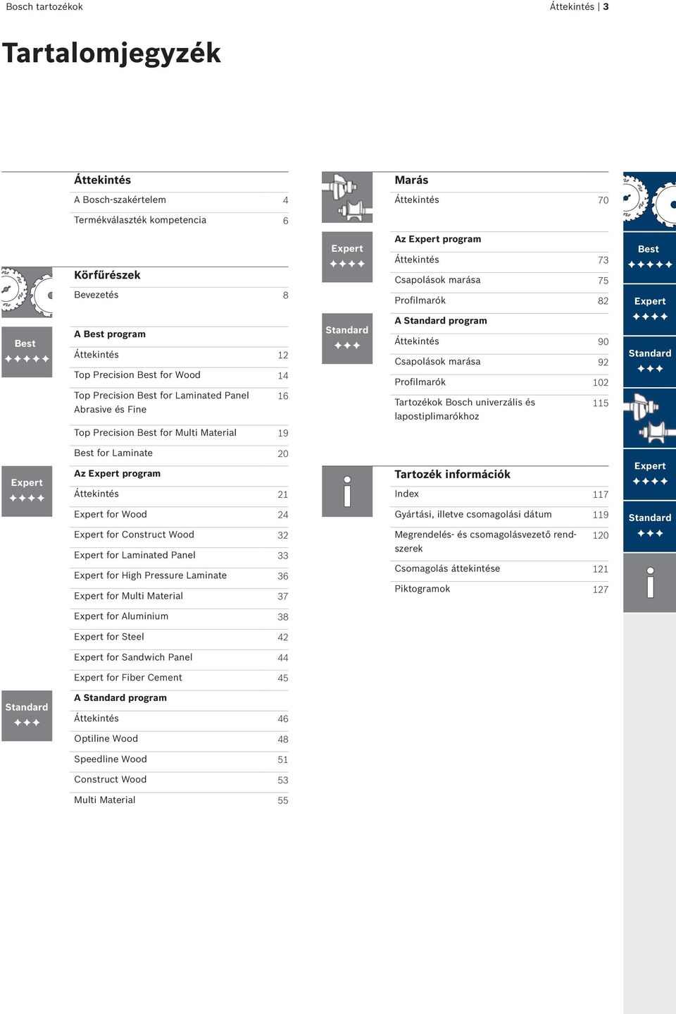 Áttekintés 90 Csapolások marása 92 Profilmarók 102 Tartozékok Bosch univerzális és 115 lapostiplimarókhoz Standard Top Precision Best for Multi Material 19 Expert Best for Laminate 20 Az Expert