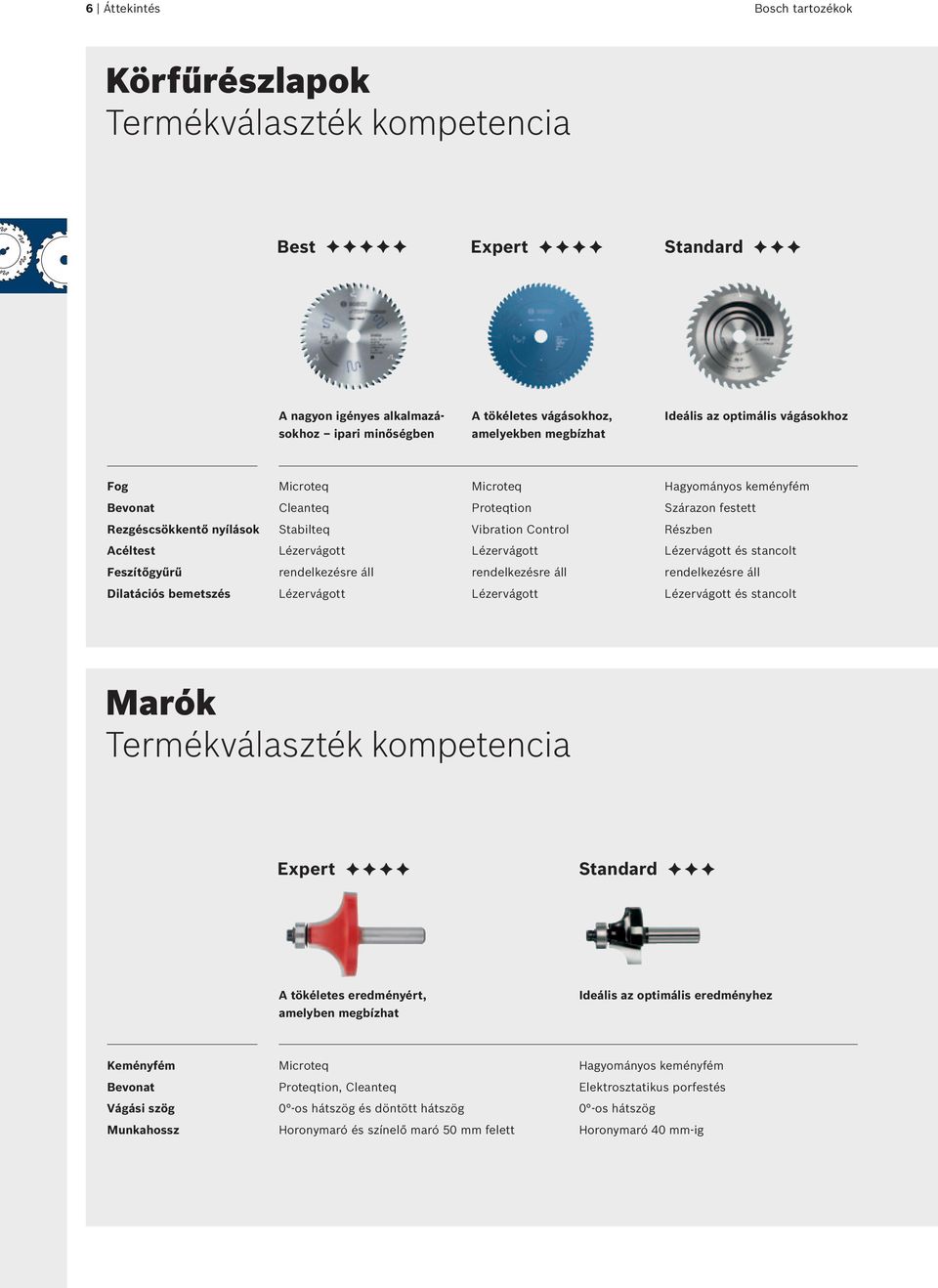 Lézervágott Lézervágott és stancolt Feszítőgyűrű rendelkezésre áll rendelkezésre áll rendelkezésre áll Dilatációs bemetszés Lézervágott Lézervágott Lézervágott és stancolt Marók Termékválaszték