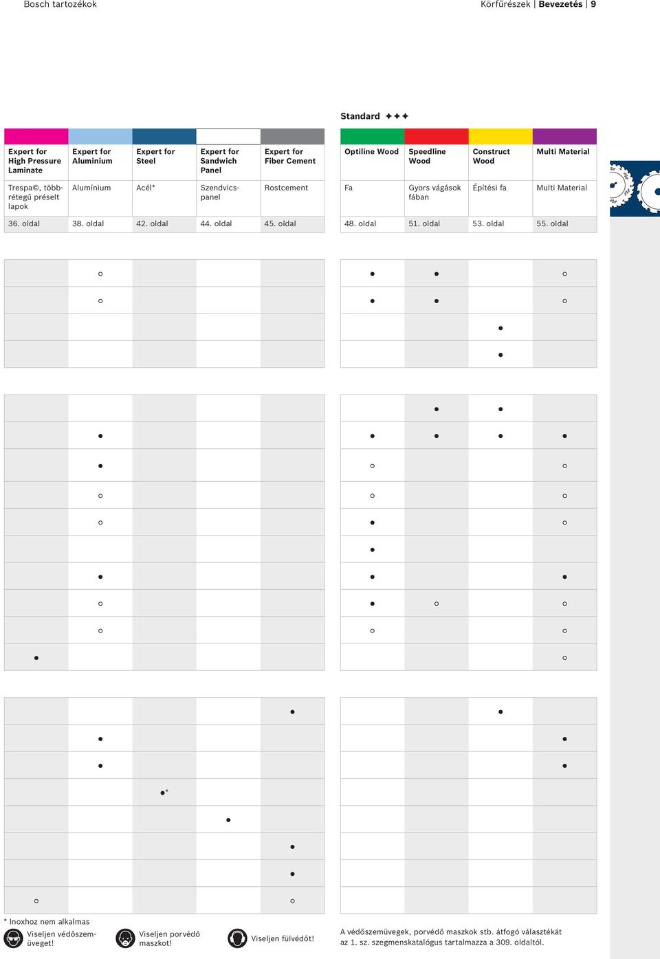 fában Építési fa Multi Material 36. oldal 38. oldal 42. oldal 44. oldal 45. oldal 48. oldal 51. oldal 53. oldal 55.