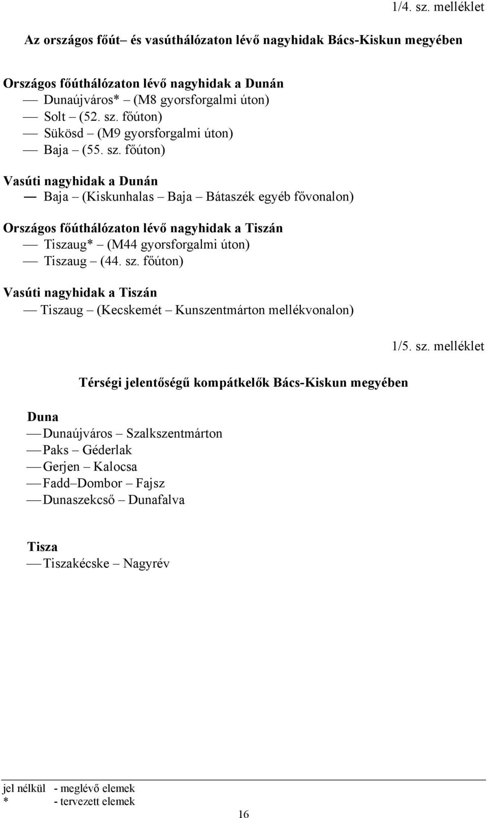 főúton) Vasúti nagyhidak a Tiszán Tiszaug (Kecskemét Kunszentmárton mellékvonalon) Térségi jelentőségű kompátkelők Bács-Kiskun megyében Duna Dunaújváros Szalkszentmárton Paks Géderlak