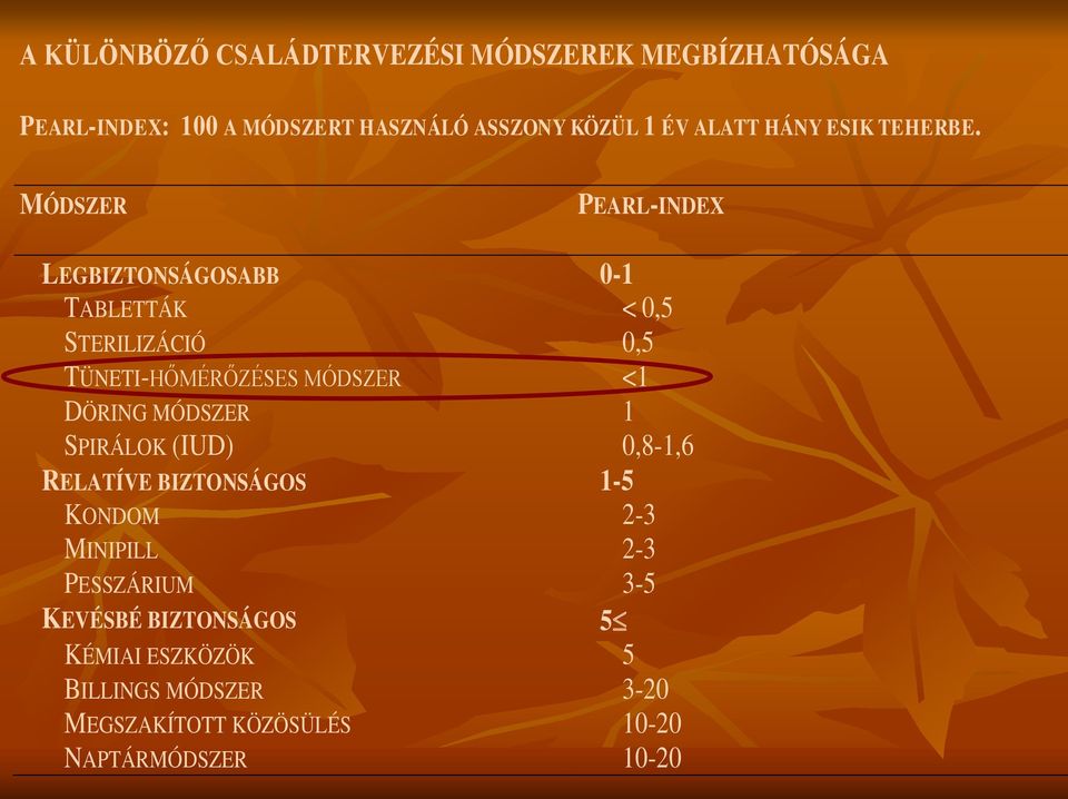 MÓDSZER PEARL-INDEX LEGBIZTONSÁGOSABB 0-1 TABLETTÁK < 0,5 STERILIZÁCIÓ 0,5 TÜNETI-HŐMÉRŐZÉSES MÓDSZER <1 DÖRING