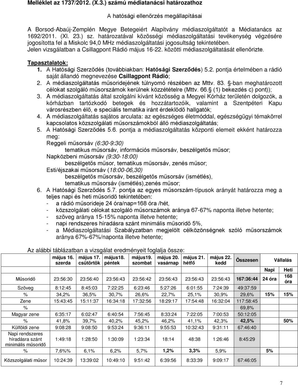 Jelen vizsgálatban a Csillagpont Rádió május 16-22. közötti médiaszolgáltatását ellenőrizte. Tapasztalatok: 1. A Hatósági Szerződés (továbbiakban: Hatósági Szerződés) 5.2. pontja értelmében a rádió saját állandó megnevezése Csillagpont Rádió; 2.